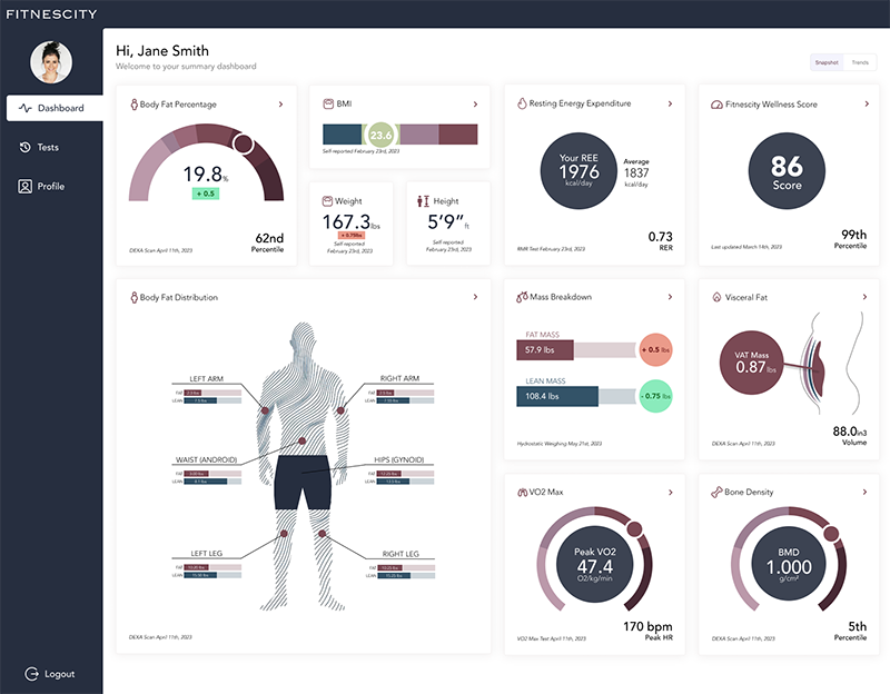 Fitnescity-Summary-Dashboard1